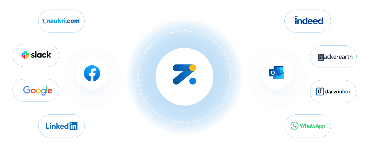 Recruitment Platform Integrations