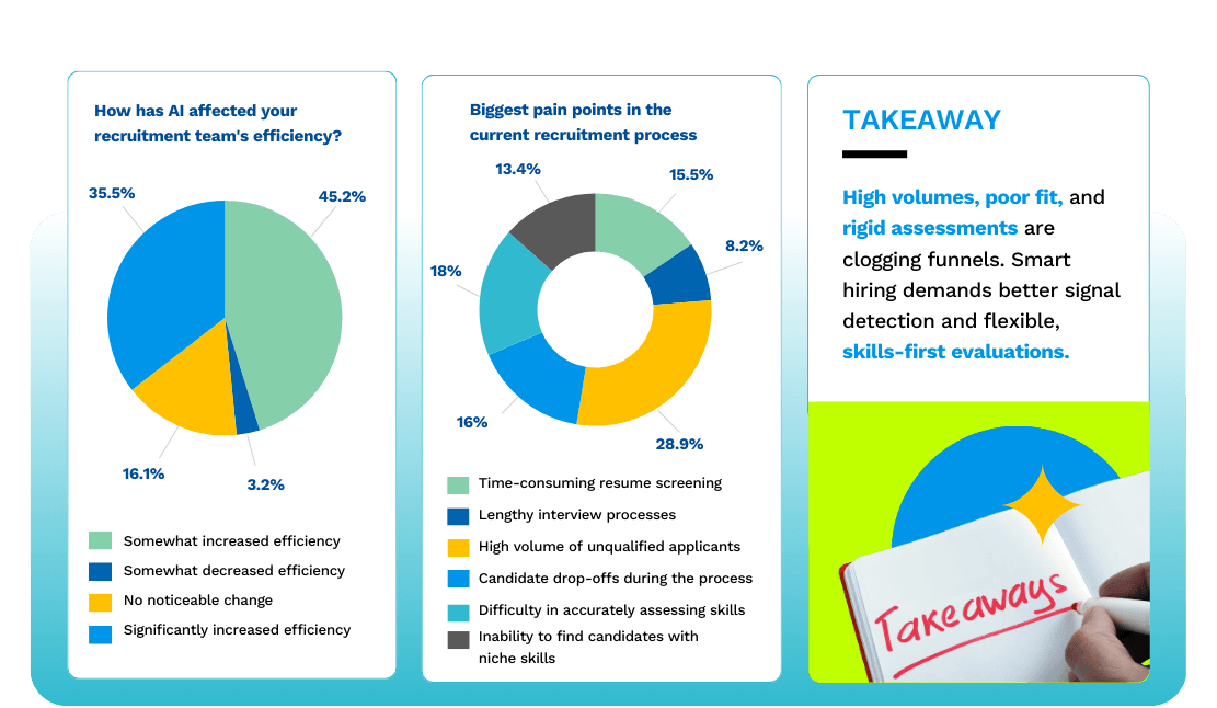 Highlights Of Top AI Recruitment Trends 2025 Report 