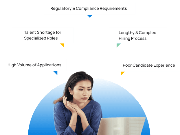 Recruitment Challenges in Banking and Finance