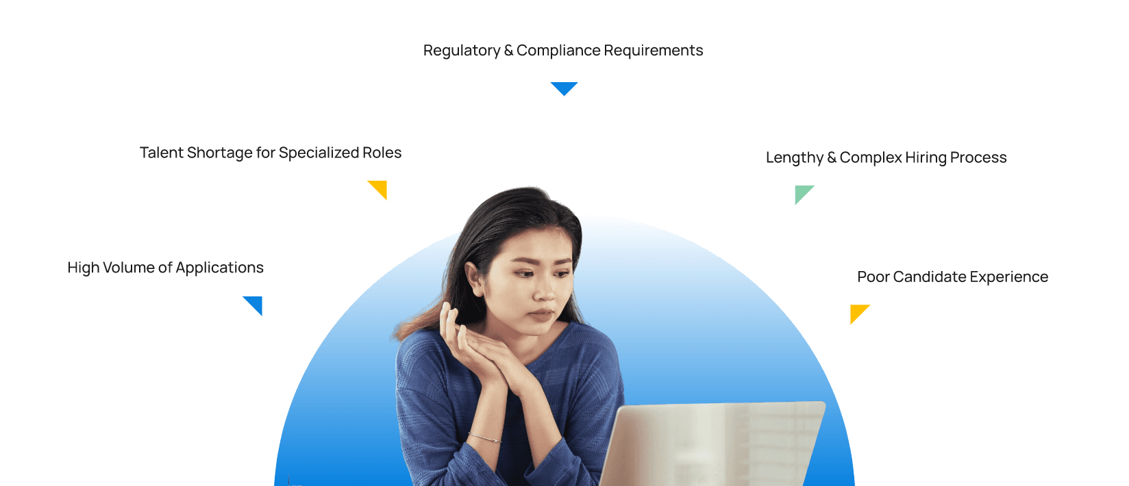 Recruitment Challenges in Banking and Finance