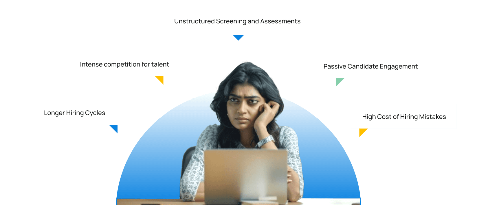 Challenges of Lateral Hiring 